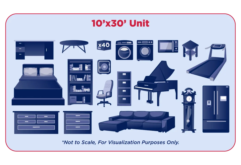GPT Icon This illustration depicts a 10'x30' storage unit and shows various household items to indicate its capacity. Items include a bed, sofa, bookshelf, refrigerator, washing machine, dryer, desk, dining table, piano, treadmill, filing cabinet, and more